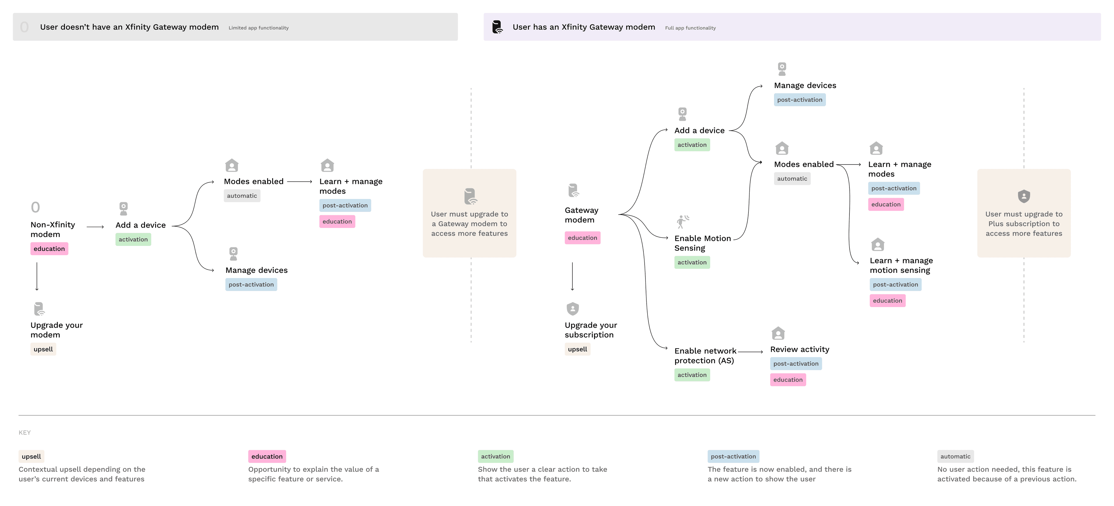 The user-state framework — mapping every state and the paths between them