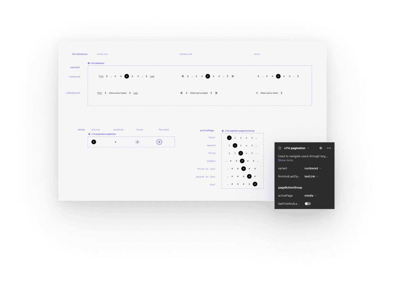 Component documentation — states and variants