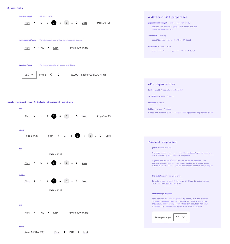 Pattern documentation