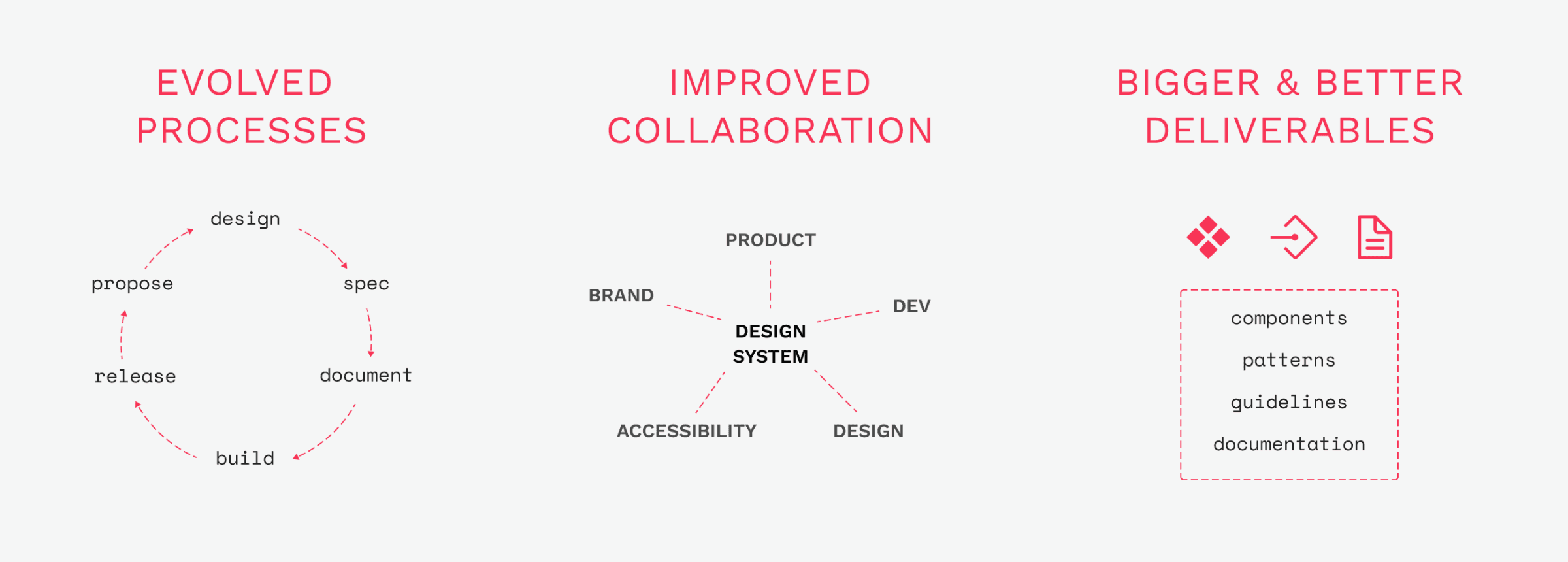The new operating model — evolved processes, improved collaboration, and bigger and better deliverables