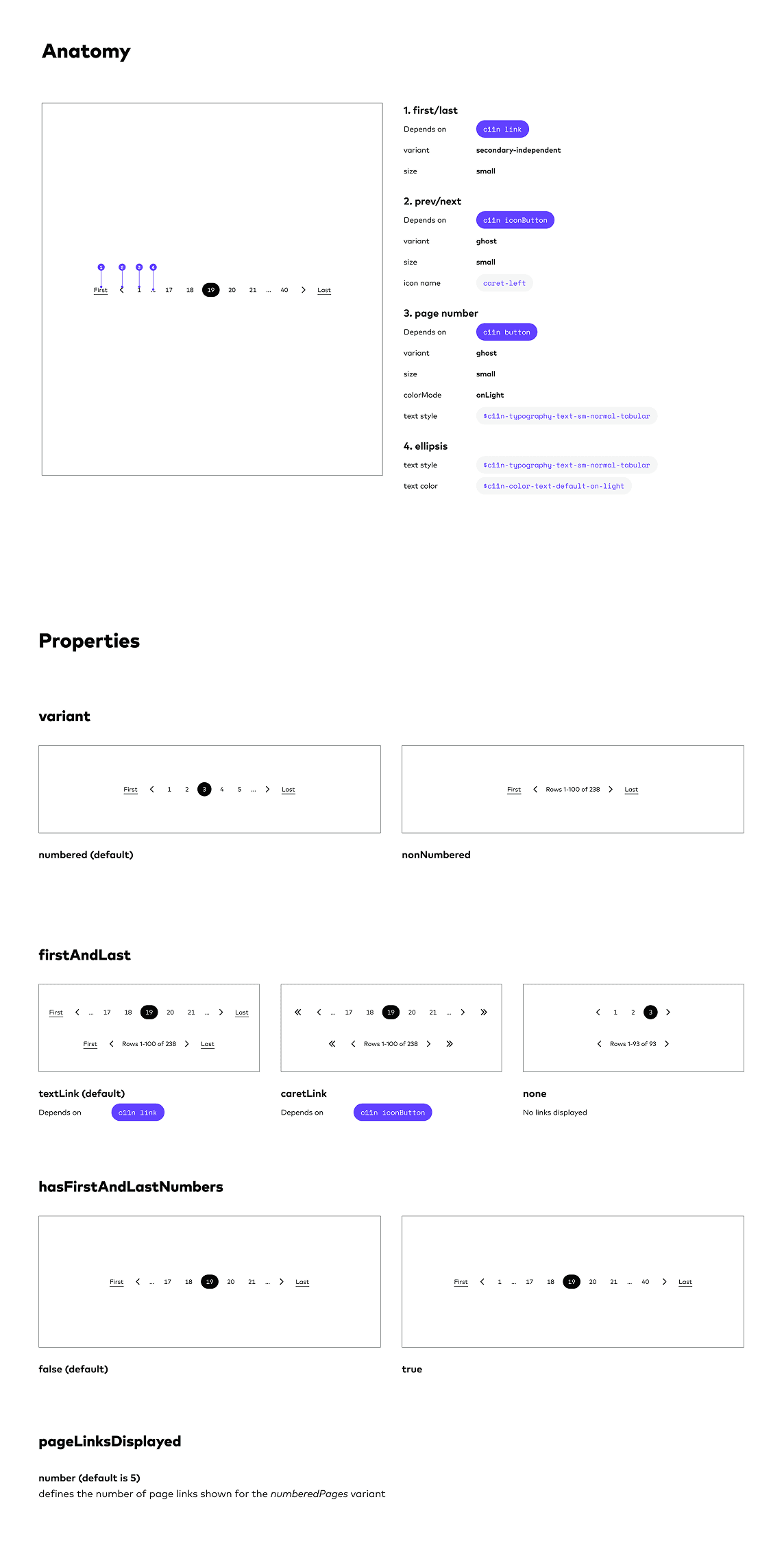 Pagination spec — component anatomy with numbered parts and the variant and property options