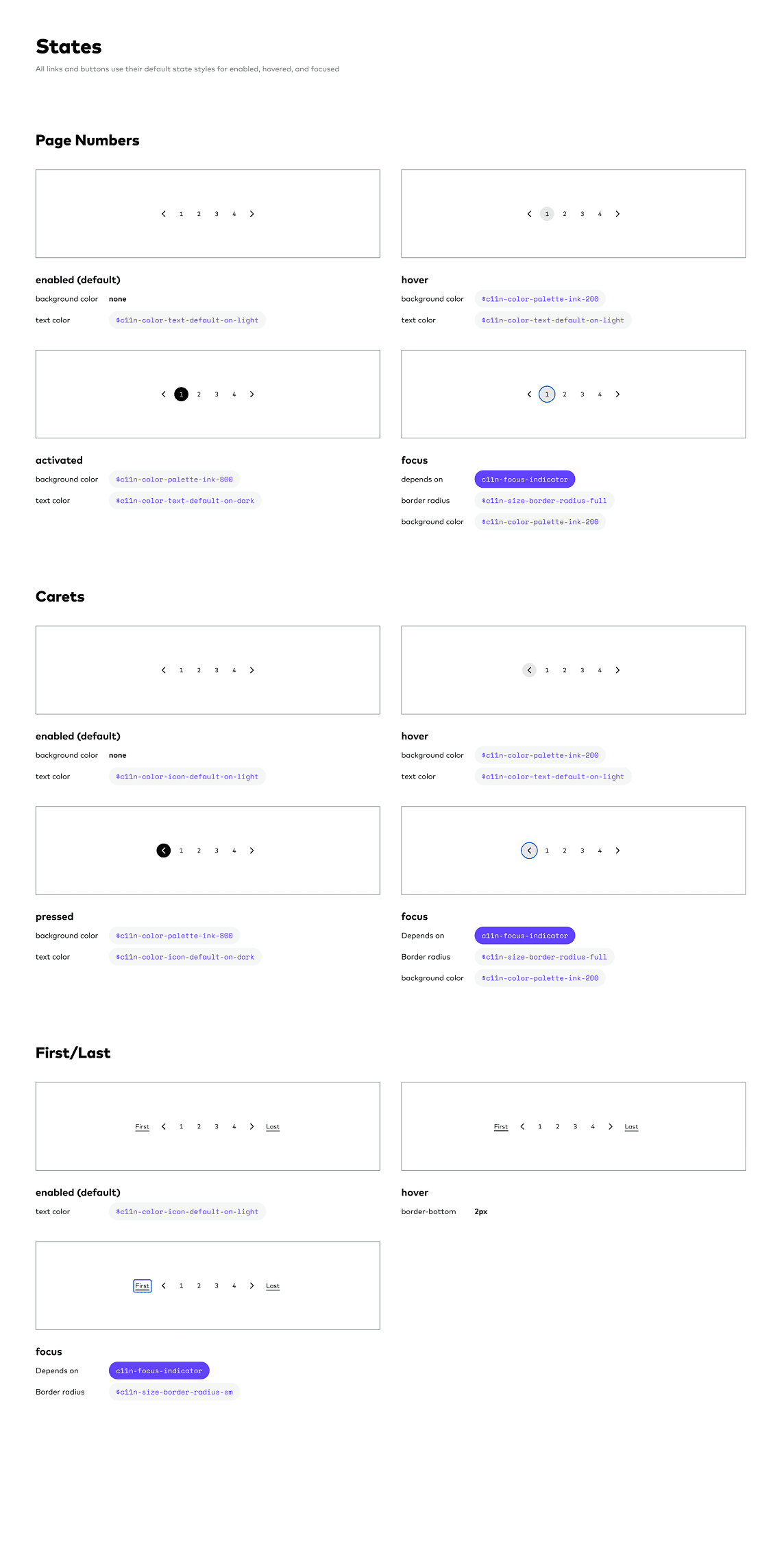 Pagination spec — enabled, hover, activated, pressed, and focus states for page numbers, carets, and first/last links